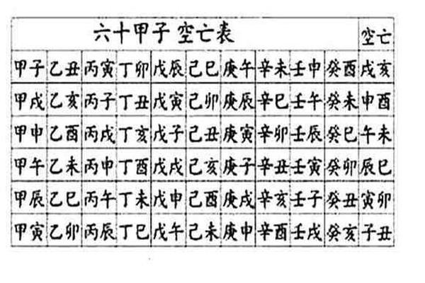 八字三空亡
