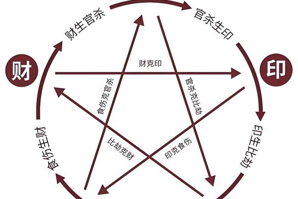 八字怎么解