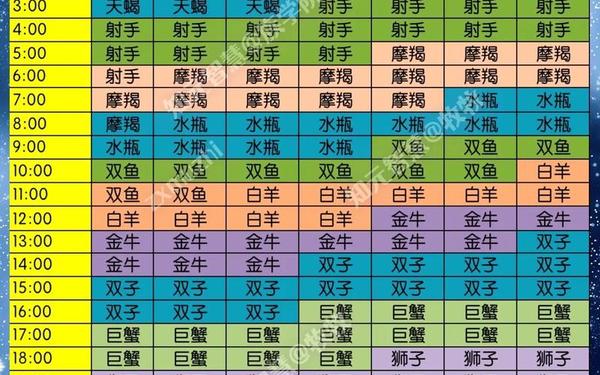 上升星座查询表格怎么做的呢-怎么推算自己的上升星座 上升星座查询表格怎么做的呢-怎么推算自己的上升星座
