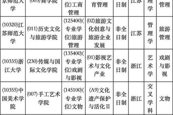 地方文化研究、文化研究属于哪个学科