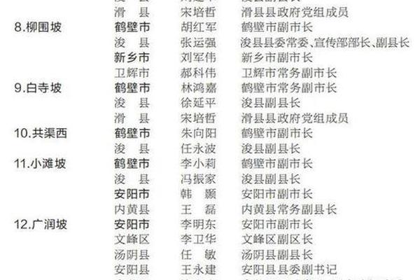 国家防汛办历届主任姓名