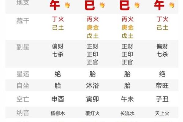 八字差 八字差