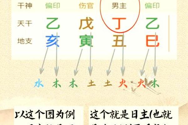 八字看喜用神