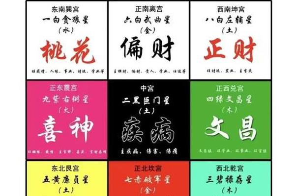 八字财位