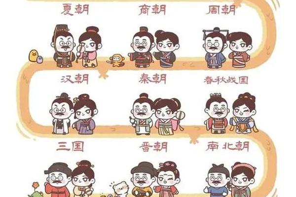 服饰文化分析 中国服饰文化特点