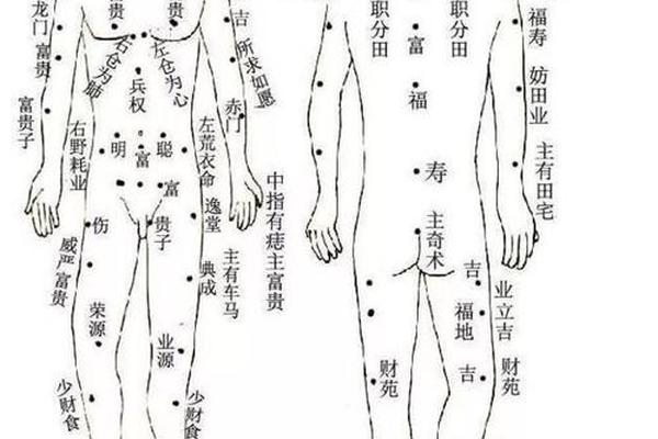 身体痣相最新图解—全身痣相图片大全图解 身体痣相最新图解—全身痣相图片大全图解