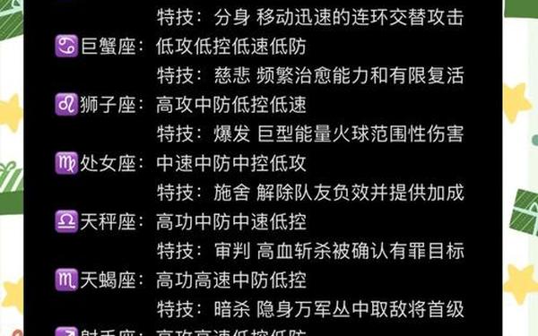 趣味星座挑战游戏大全攻略,十二星座专属游戏 趣味星座挑战游戏大全攻略,十二星座专属游戏
