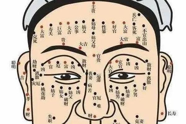 痣相出宅是什么意思-避宅出火吉日