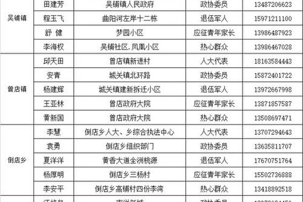 联系人姓名填谁的姓名好