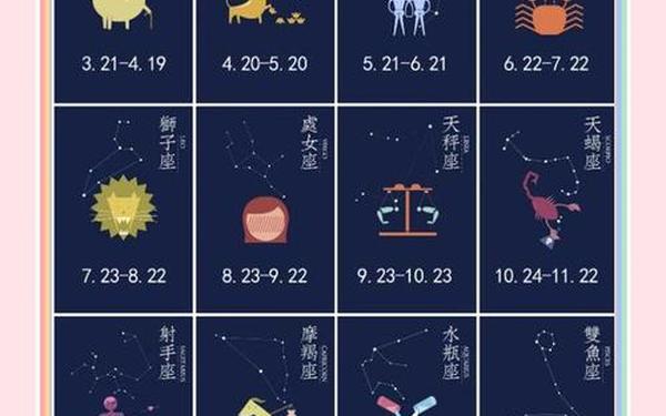 13星座分别是哪些-新十三星座日期 13星座分别是哪些-新十三星座日期