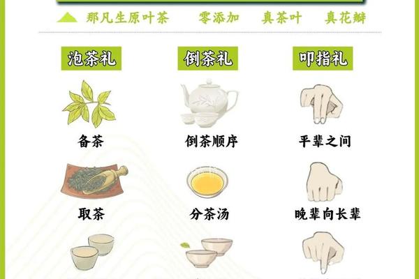 中国茶文化的礼仪(喝茶的基本礼仪)