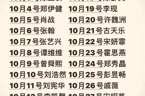明星的生辰八字