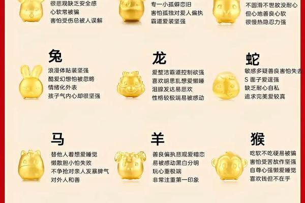 12生肖鼠年运势2020运势详解
