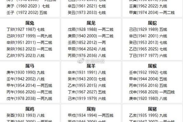 生辰八字计算器