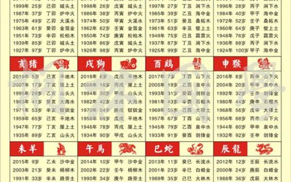 属猴人是那年出生的_属猴的年龄表一览表 属猴人是那年出生的_属猴的年龄表一览表