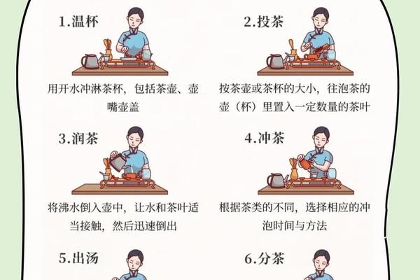 茶文化流程(茶道流程)