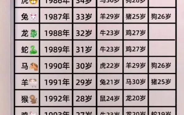 属猪的几年多少岁 属猪的几年多少岁