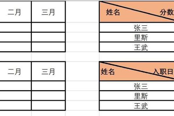 姓名与姓名之间空12格