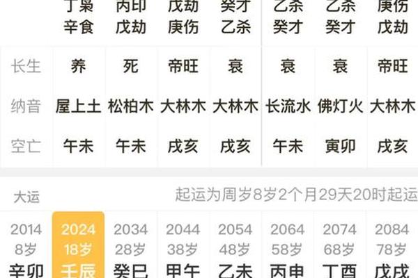 八字看疾病