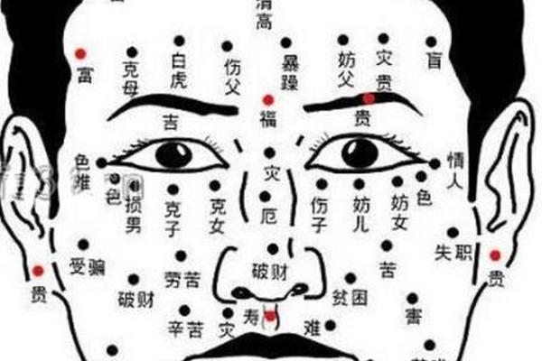 眉毛 痣相;眉毛痣面相 眉毛 痣相;眉毛痣面相