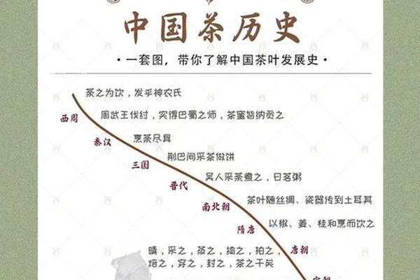 中国茶文化的起源与发展简介、以茶文化为主题的论文1500字