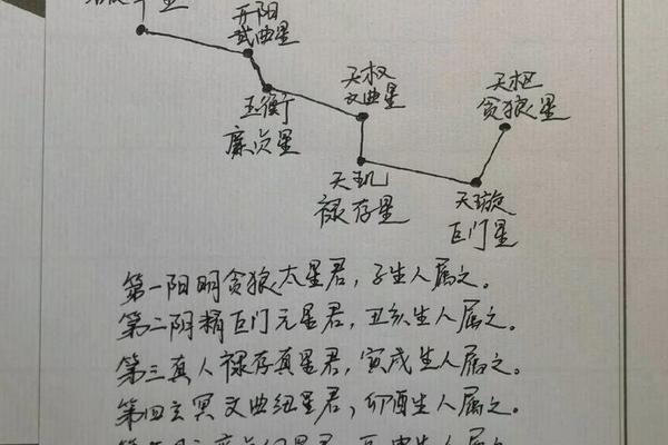 北斗七星痣相—身上有七星痣代表什么