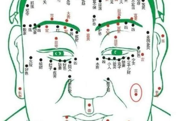 女人额头上痣相最准图,女人额头有痣图解