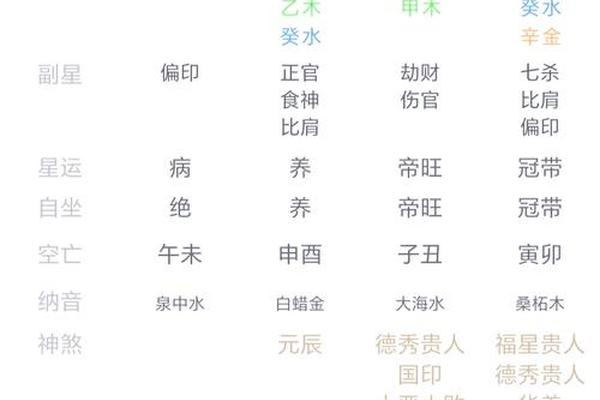 最差八字癸亥