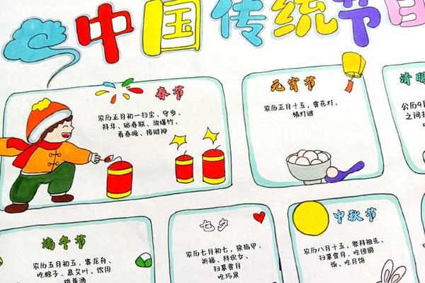 传统民俗文化手抄报内容文字 传统文化手抄报内容资料大全 传统民俗文化手抄报内容文字 传统文化手抄报内容资料大全