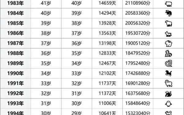 95年属啥的属相是什么命,95年属什么命 95年属啥的属相是什么命,95年属什么命