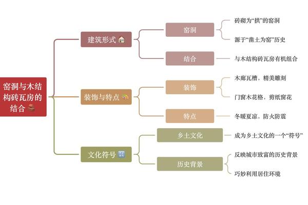 建筑文化素养;建筑的文化内涵