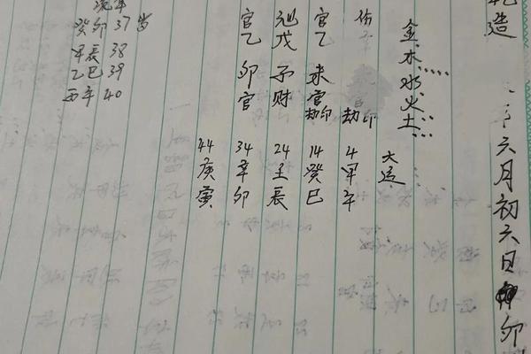 八字咸池