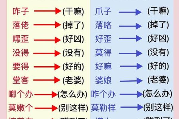 方言文化—方言转换器在线翻译 方言文化—方言转换器在线翻译