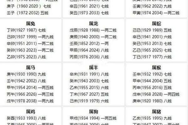 八字算命称骨