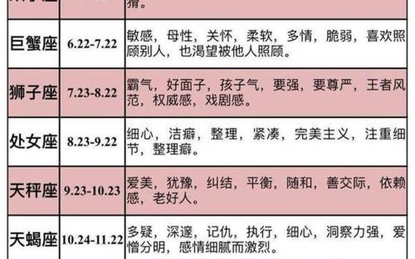 金牛座几月到几月阴历(金牛座是农历几月份)