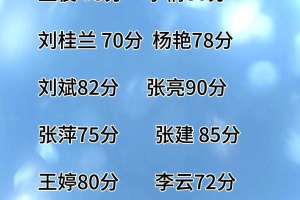 杨天乐姓名能打多少分