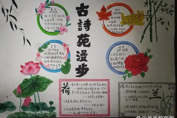 传统经典诗词共赏手抄报—古诗词手抄报一等奖