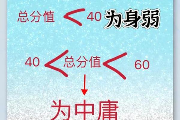 八字身弱怎么办