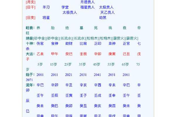 八字带双辰