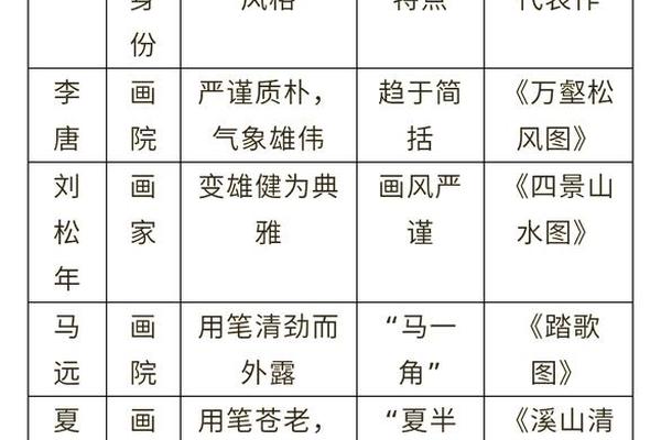 南宋文化(南宋文化 四艺)