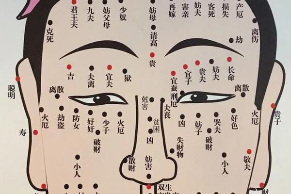 大家相信脸上的痣相吗(面部痣相可信吗)