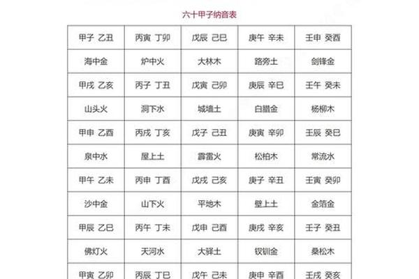 八字 pdf