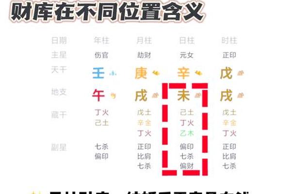 八字算财库 八字算财库