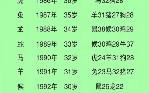 属蛇出生年份与年龄表 属蛇出生年份与年龄表