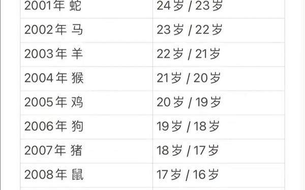 2002年出生属马人命运 2002属马男孩一生的命运 2002年出生属马人命运 2002属马男孩一生的命运