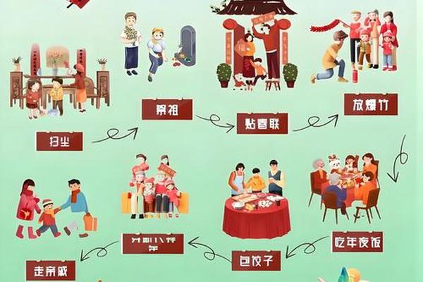 民间文化包括哪些方面,五大中国民俗文化