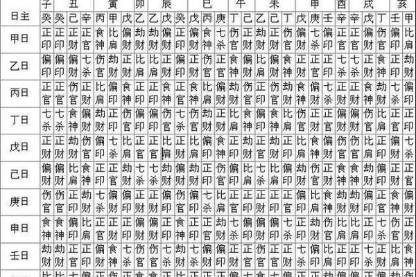 八字十天干