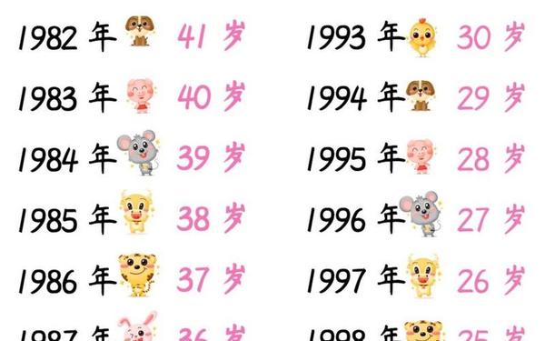 90年是什么生肖多大了 1990年现在多少岁 90年是什么生肖多大了 1990年现在多少岁