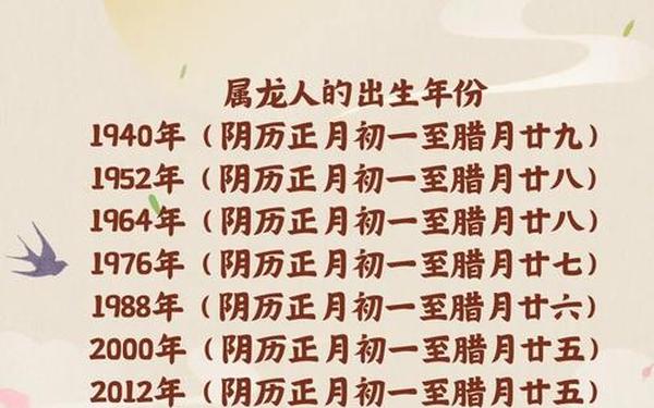 属龙都多大岁数了啊(属龙人今年多少岁) 属龙都多大岁数了啊(属龙人今年多少岁)