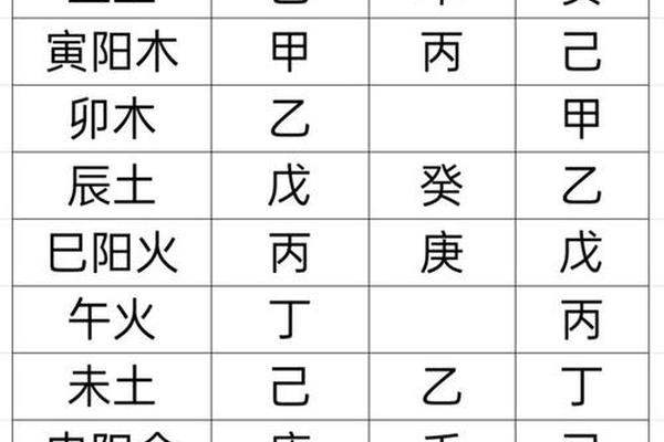 愣头青八字